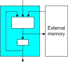 HW type ext-mem.jpg