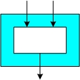 HW type core-funct.jpg